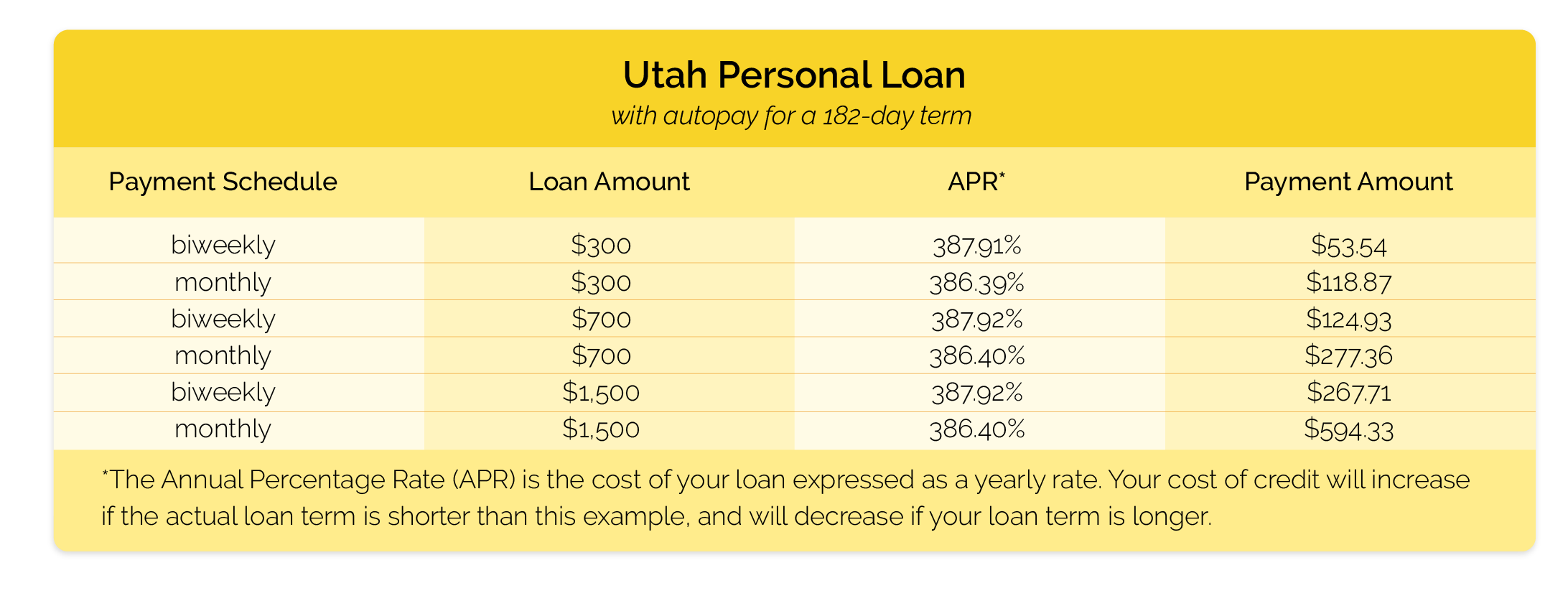Rates and Fees Utah Check City